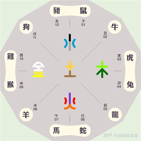 五行 辰|辰